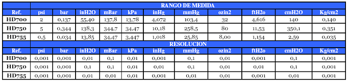 MANOMETRO PRESION DIFERENCIAL EXTECH HD750