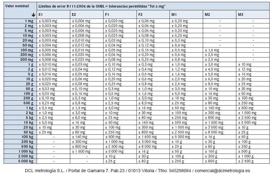 Tabla_Tolerancias_Pesas